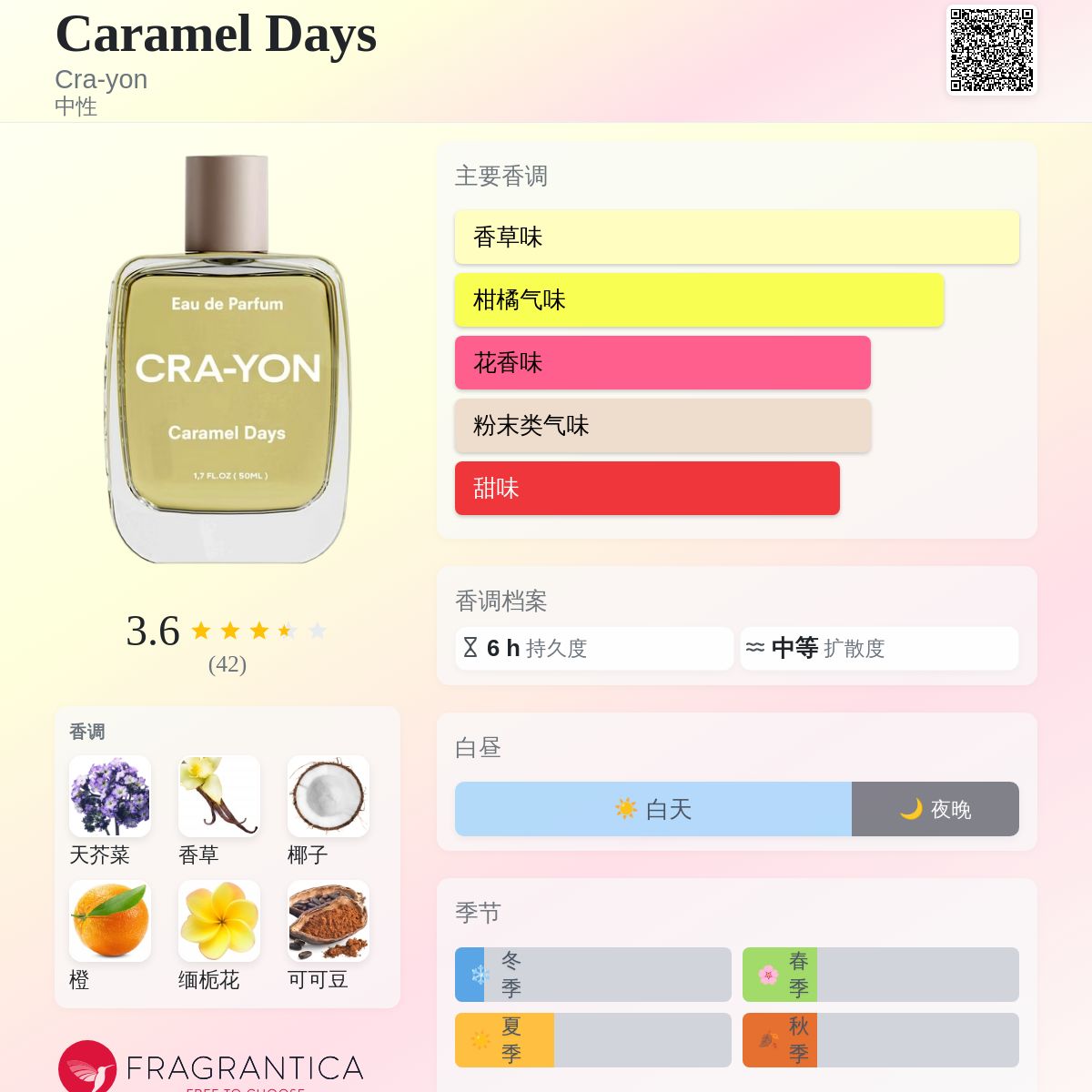 Caramel Days Cra-yon 香水- 一款2023年中性香水