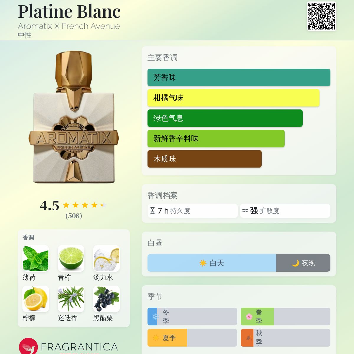 Platine Blanc Aromatix X French Avenue 香水- 一款2025年新的中性香水