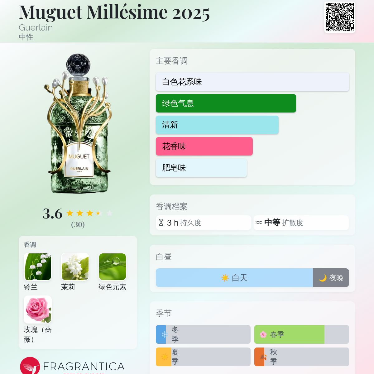 Muguet Millésime 2025 Guerlain 香水- 一款2025年新的中性香水