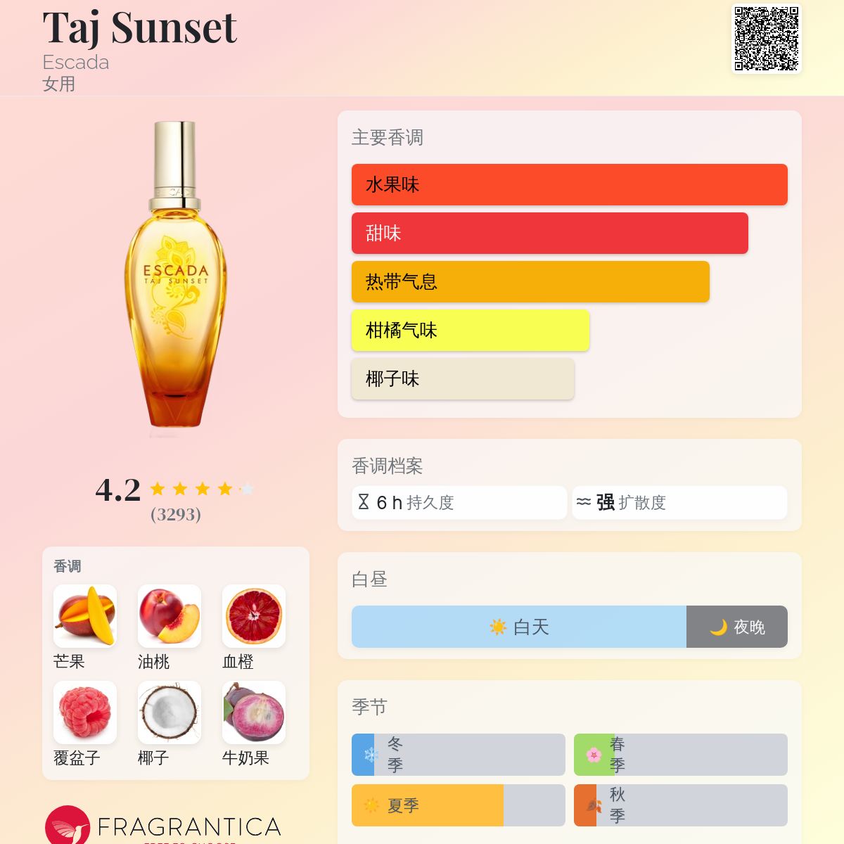 Taj Sunset Escada 香水- 一款2011年女用香水
