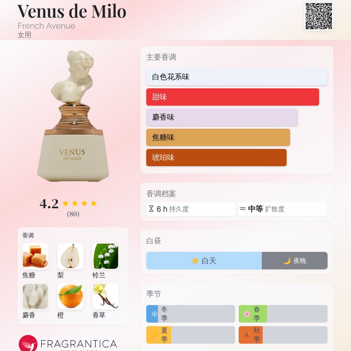 La Vénus de Milo 香水 75ml La Vénus de Milo 香水 75ml オフィシーヌユニヴェルセル