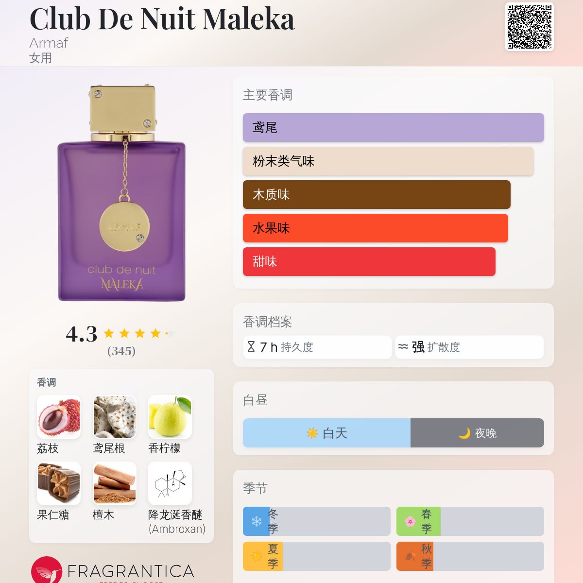 Club De Nuit Maleka Armaf 香水- 一款2025年新的女用香水