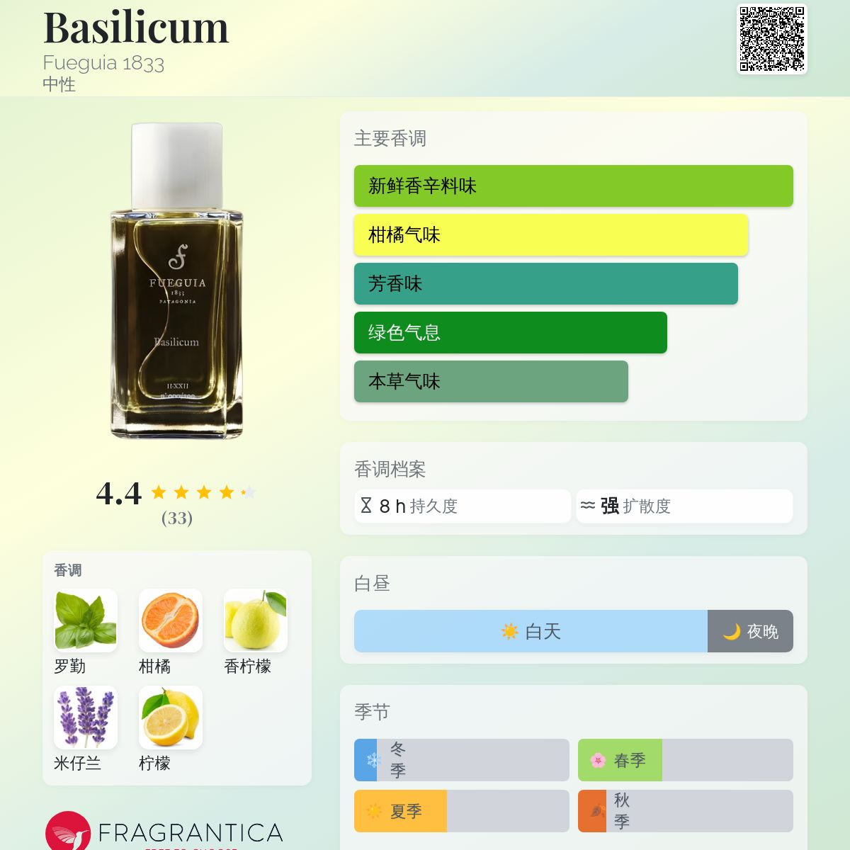 Basilicum Fueguia 1833 香水- 一款2018年中性香水
