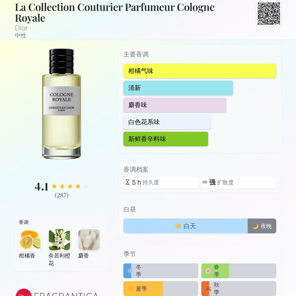 La Collection Couturier Parfumeur Cologne Royale Dior 香水