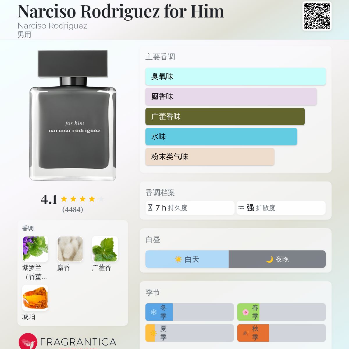 香水(男性用) narciso rodriguez allofme eau de parfum Narciso