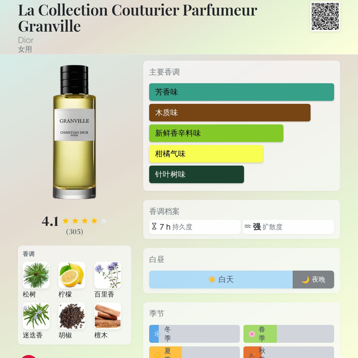 La Collection Couturier Parfumeur Granville Dior 香水- 一款2010年