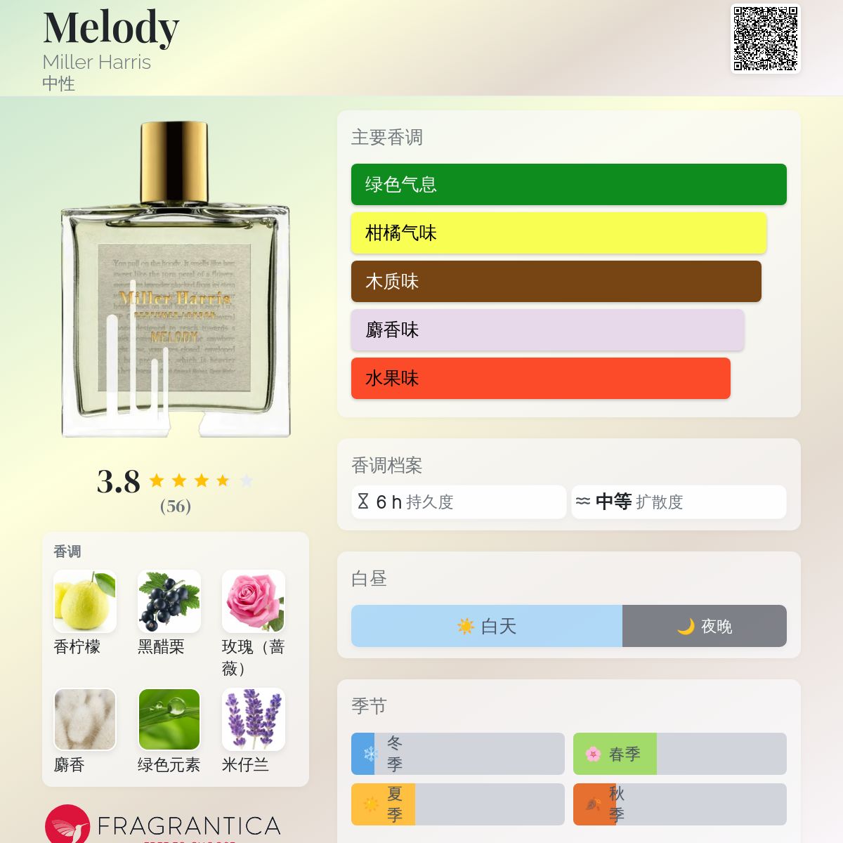 Melody Miller Harris 香水- 一款2025年新的中性香水