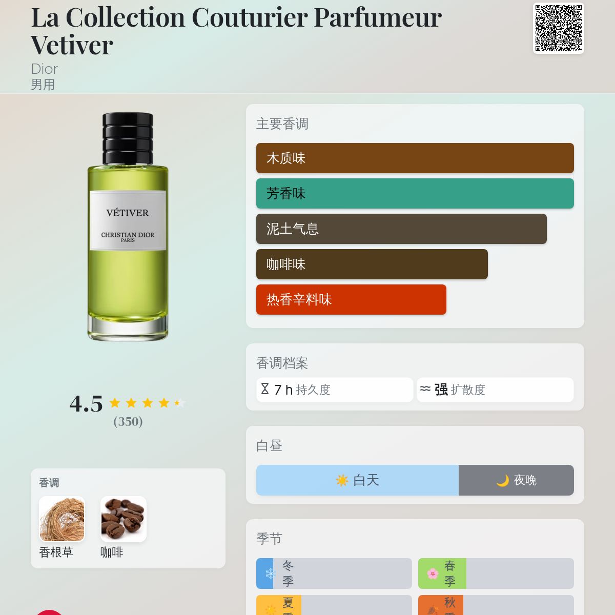 La Collection Couturier Parfumeur Vetiver Dior 古龙水- 一款2010年 