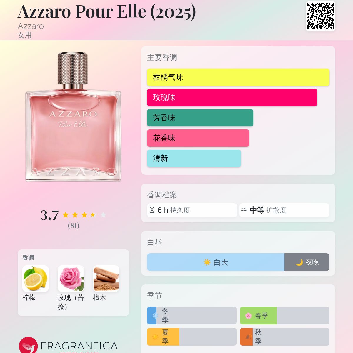 Azzaro Pour Elle (2025) Azzaro 香水- 一款2025年新的女用香水