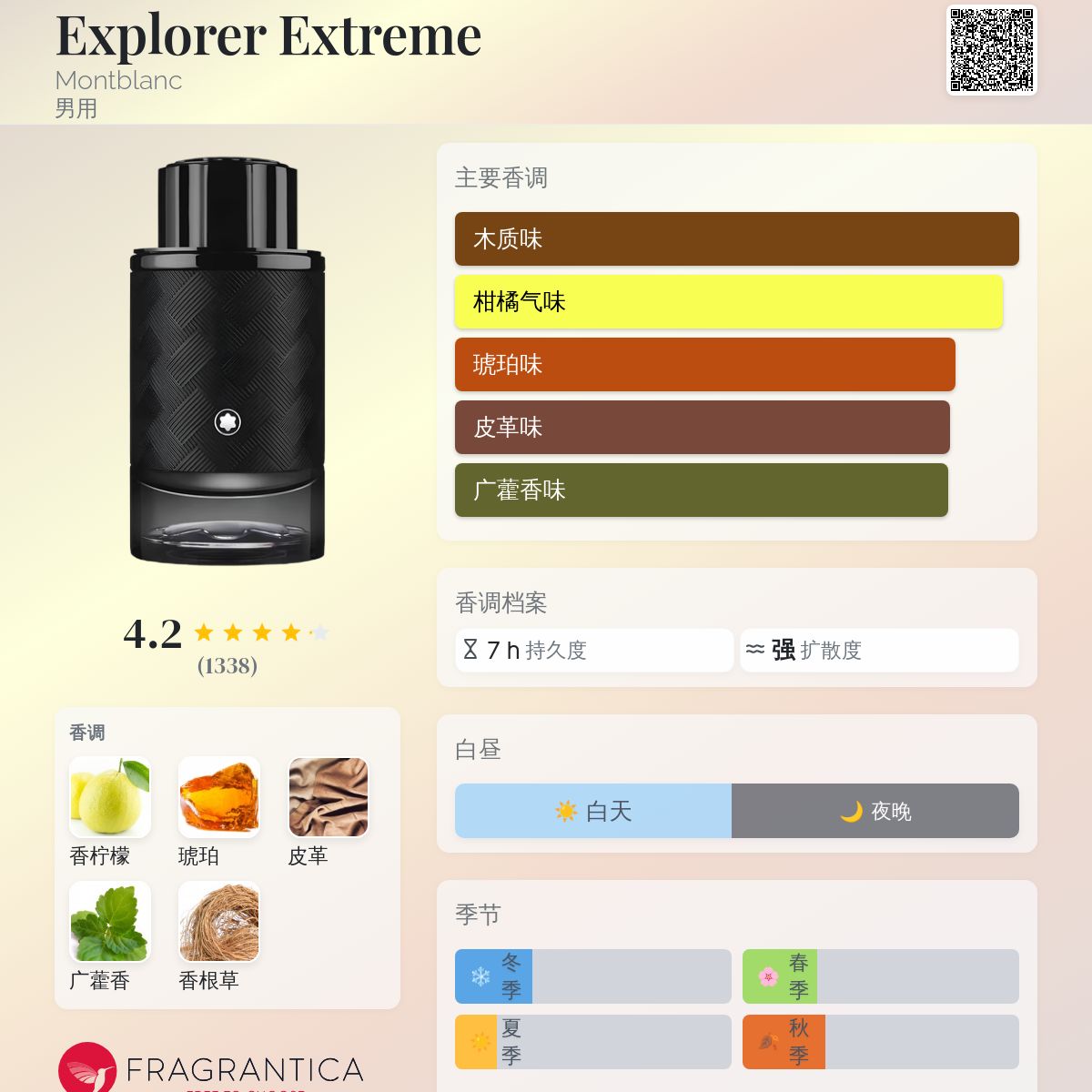 Explorer Extreme Montblanc 古龙水- 一款2025年新的男用香水