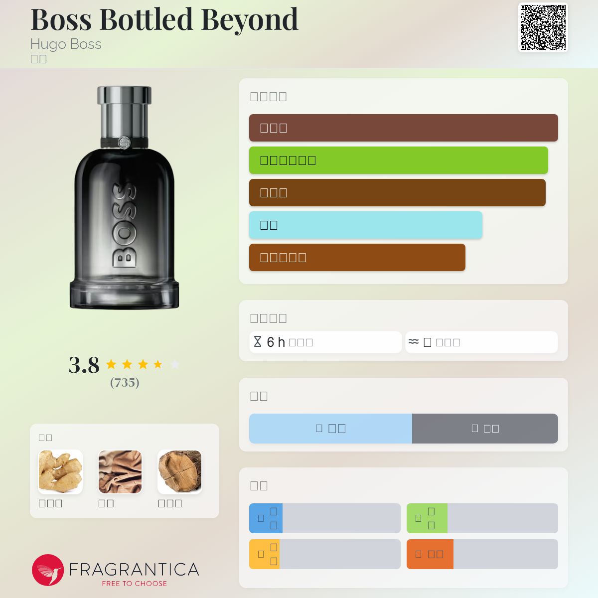 Boss Bottled Beyond Hugo Boss 古龙水- 一款2025年新的男用香水