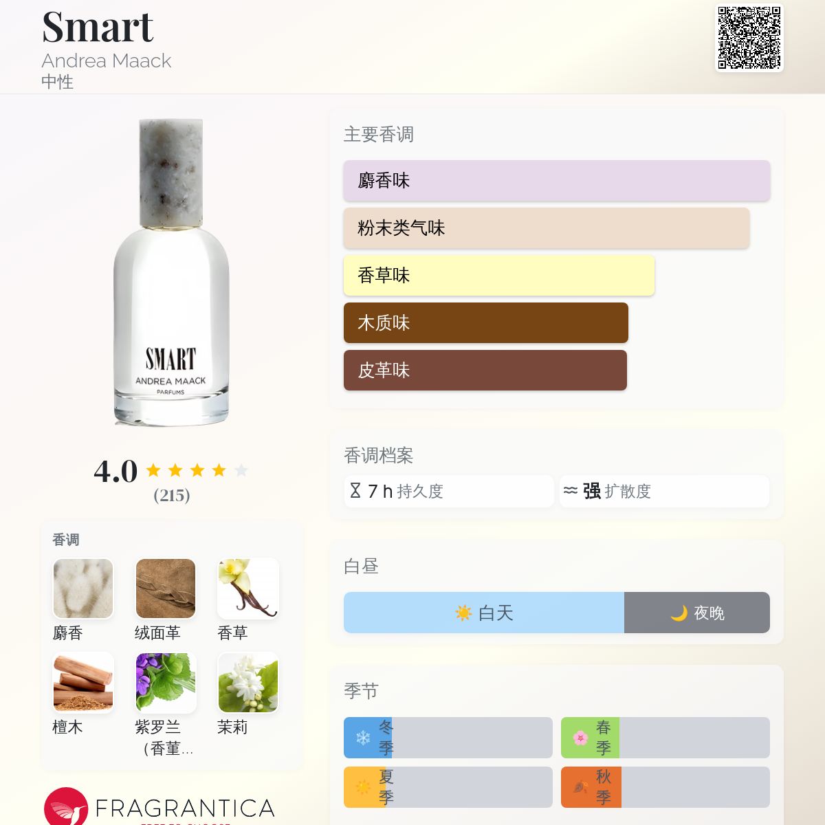 Smart Andrea Maack 香水- 一款2010年中性香水