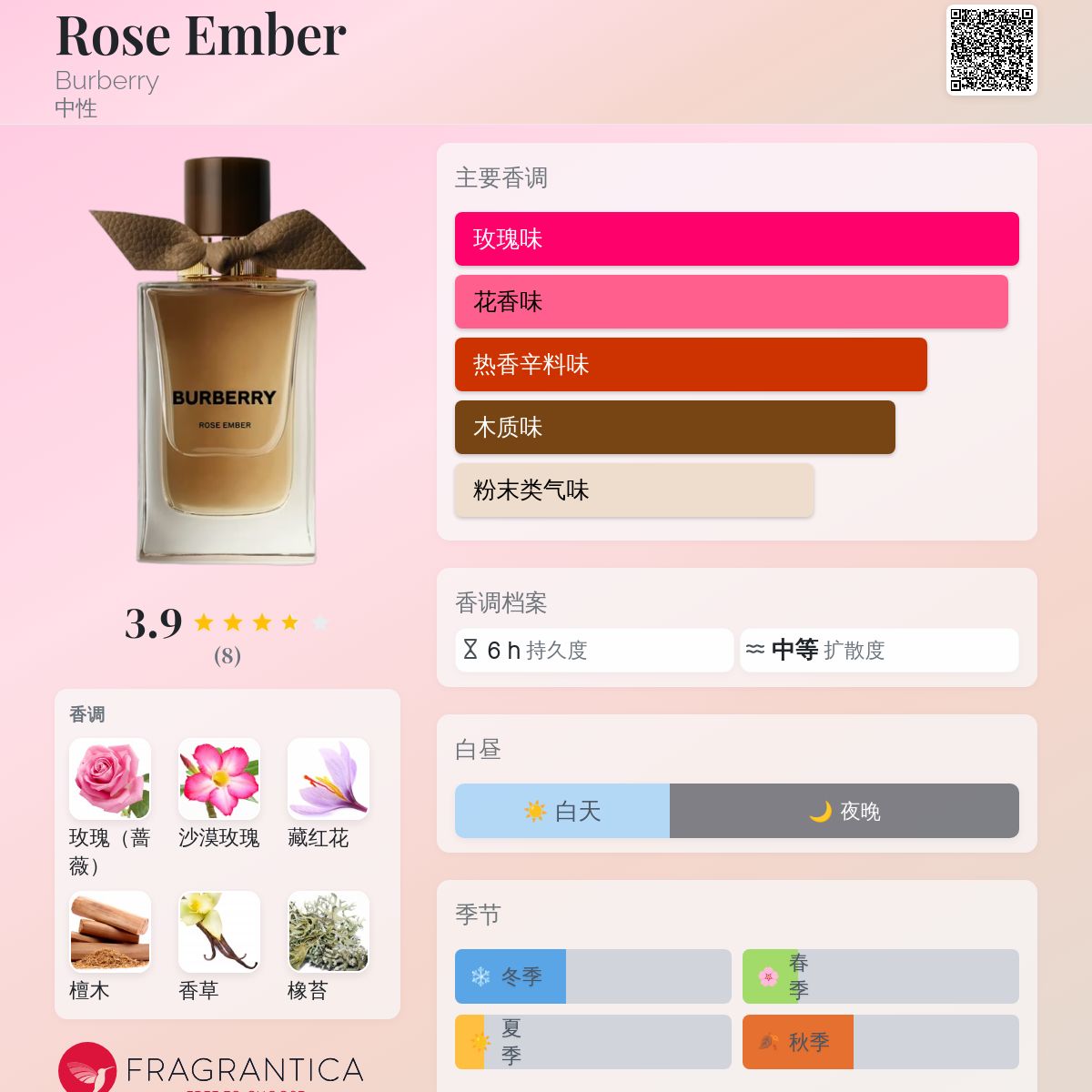 香水(ユニセックス) Burberry Rose Ember eau de Parfum 100ml Burberry Signatures Extreme Botanicals Rose Ember Eau de