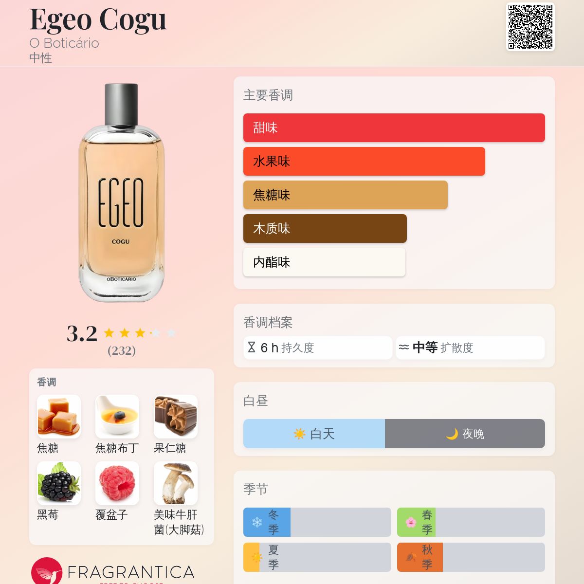 Egeo Cogu O Boticário 香水- 一款2025年新的中性香水