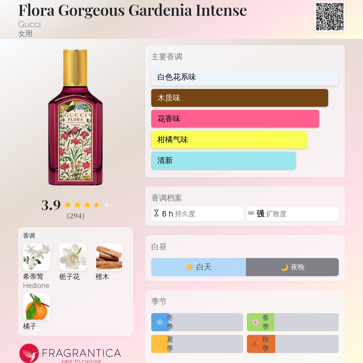 香水(女性用) GUCCI FLORA GORGEOUS GARDENIA 50ml GUCCI FLORA Gorgeous Gardenia 50ml 香水
