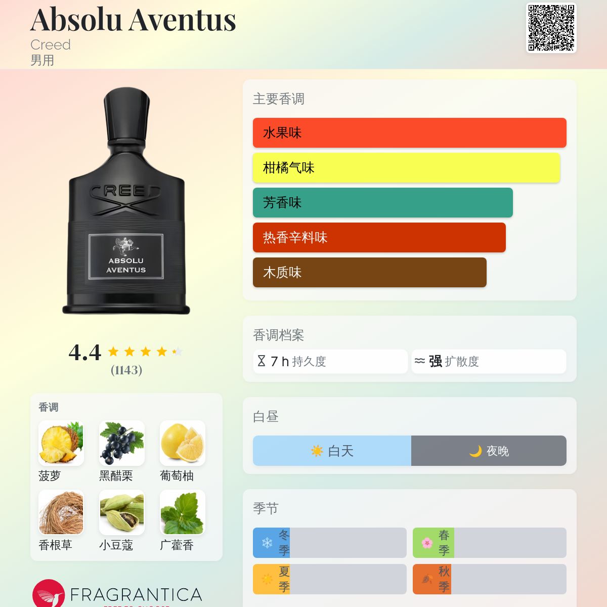 Absolu Aventus Creed 古龙水- 一款2025年新的男用香水