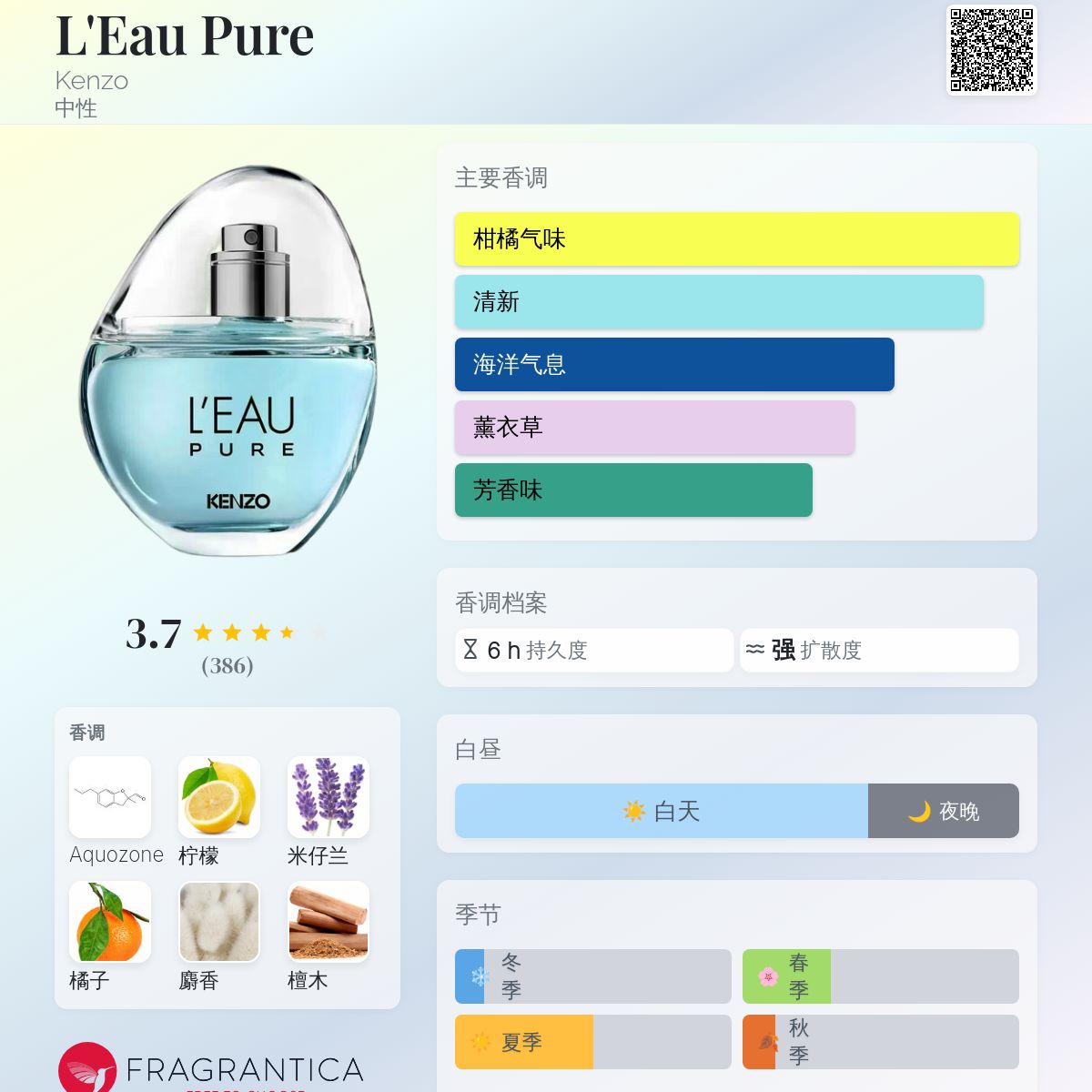 L'Eau Pure Kenzo 香水- 一款2025年新的中性香水