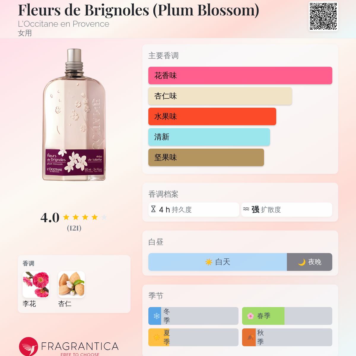 ロクシタン 廃盤 香水 fleurs de brignoles 100ml Fleurs de Brignoles (Plum Blossom) L'Occitane en Provence 香水- 一