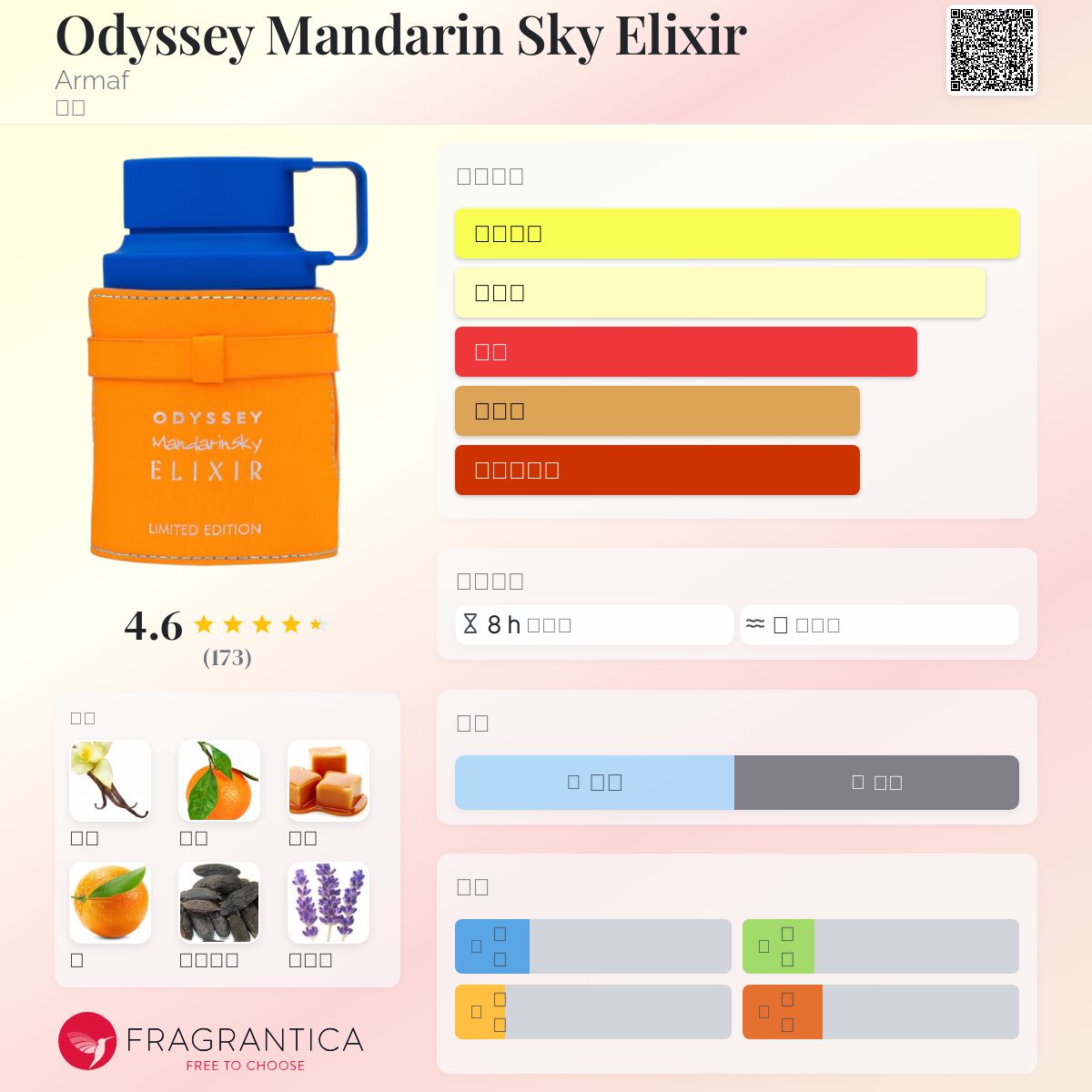 香水(男性用) Armaf Odyssey Mandarin Sky Odyssey Mandarin Sky Armaf cologne - a fragrance for men 2023