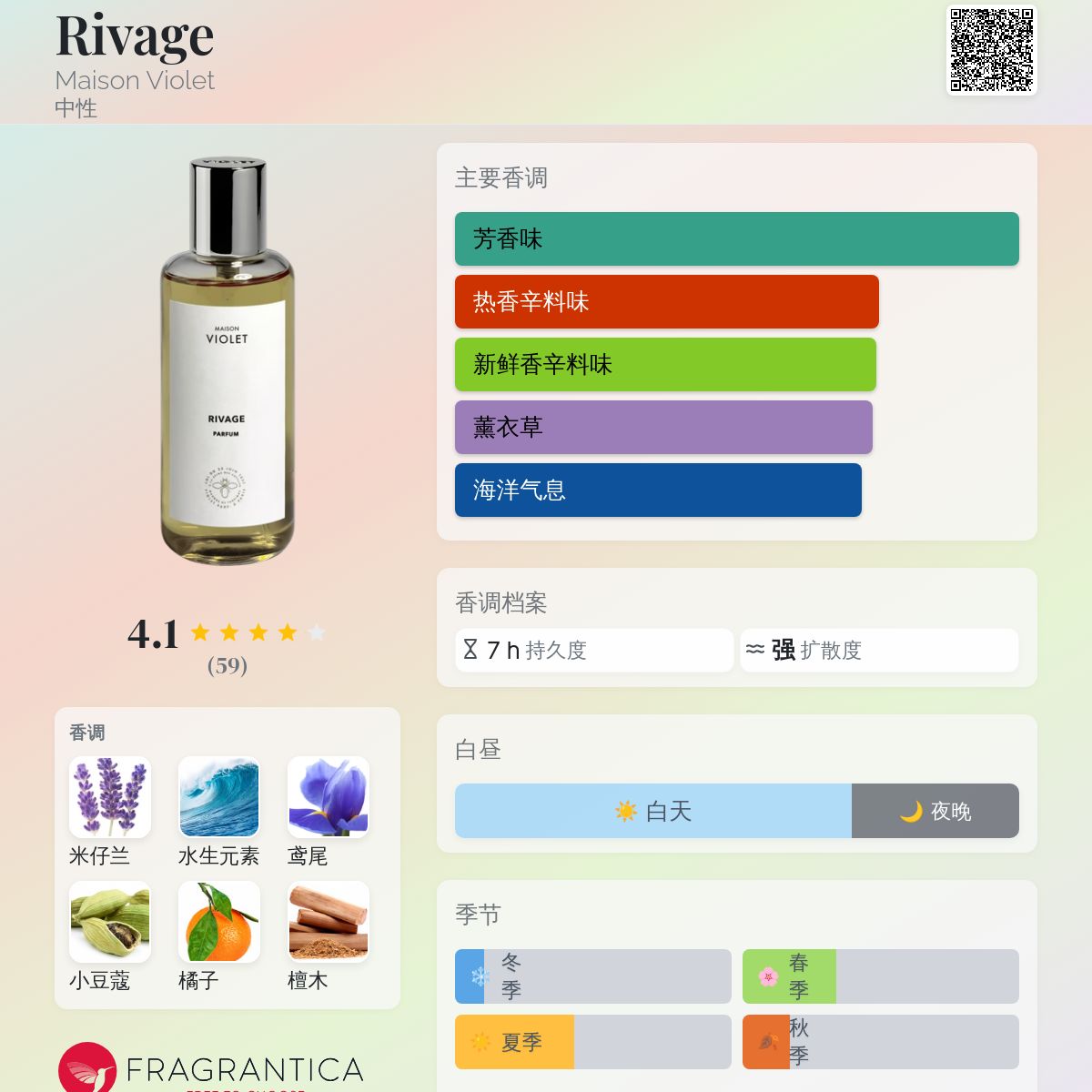 Rivage Maison Violet 香水- 一款2025年新的中性香水