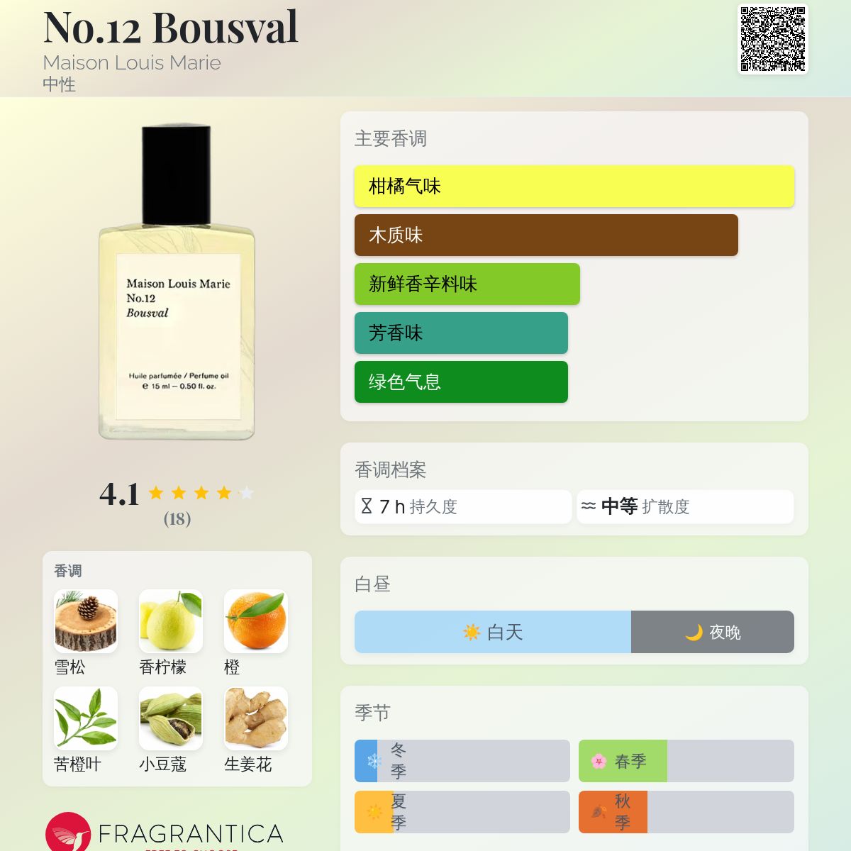 No.12 Bousval Maison Louis Marie 香水- 一款年中性香水