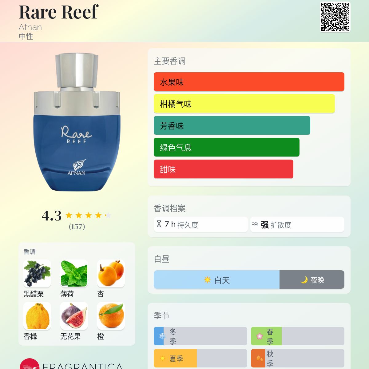 Rare Reef by Afnan Perfumes – Embrace the Serenity of the Ocean