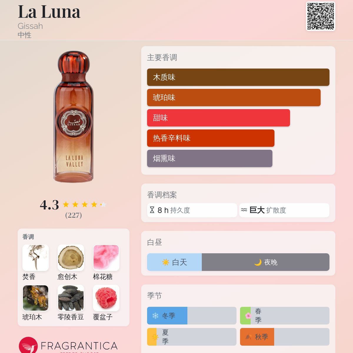 La Luna Gissah 香水- 一款2023年中性香水