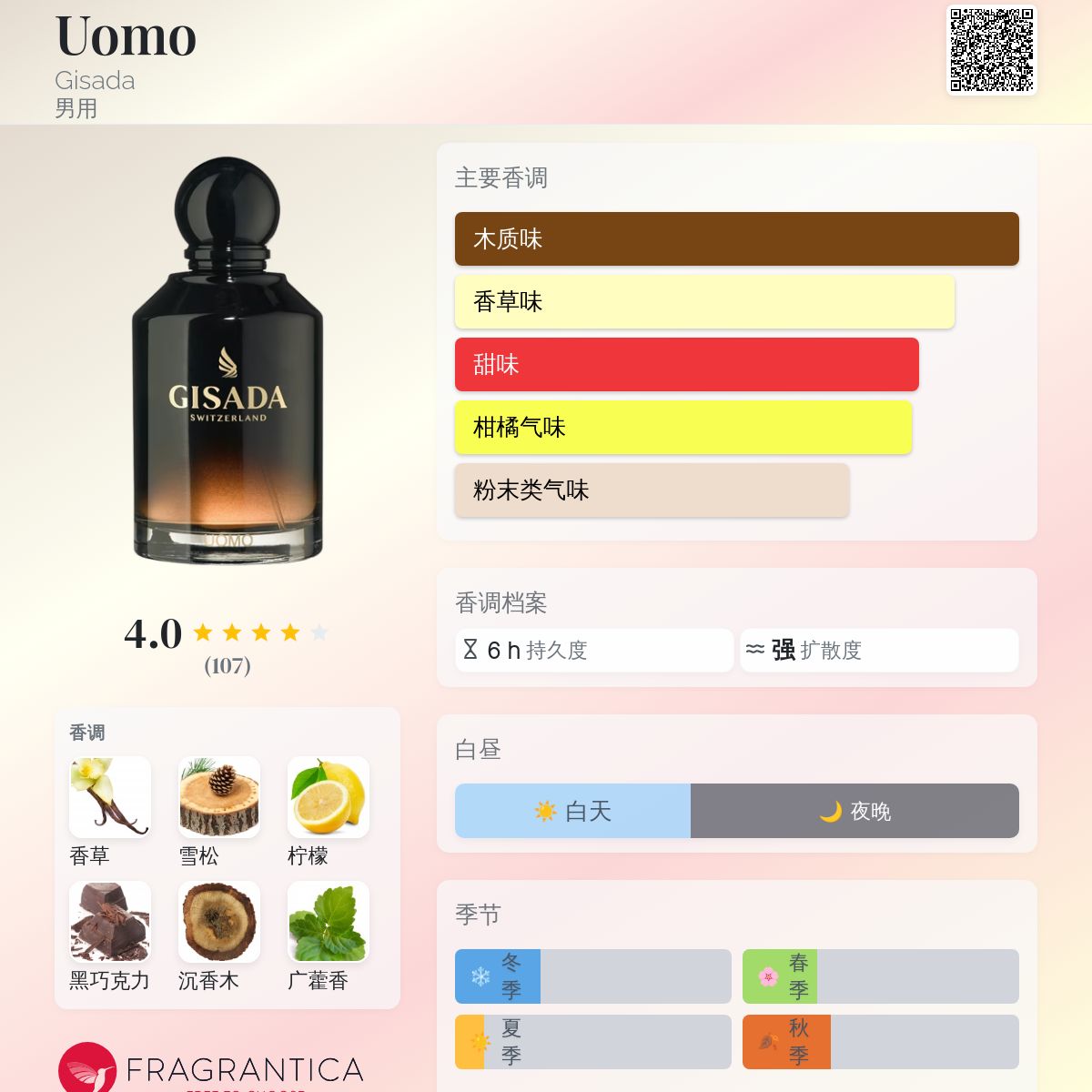 Uomo Gisada 古龙水- 一款2025年新的男用香水