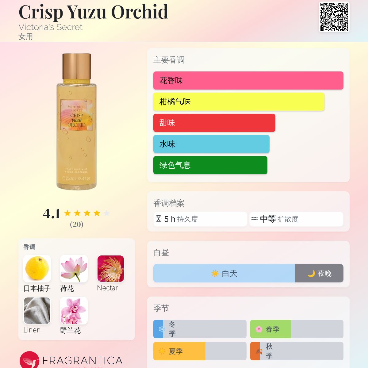 Victoria’s Secret 香水 Bombshell Seduction オードパルファム, 3.4ozを購入する