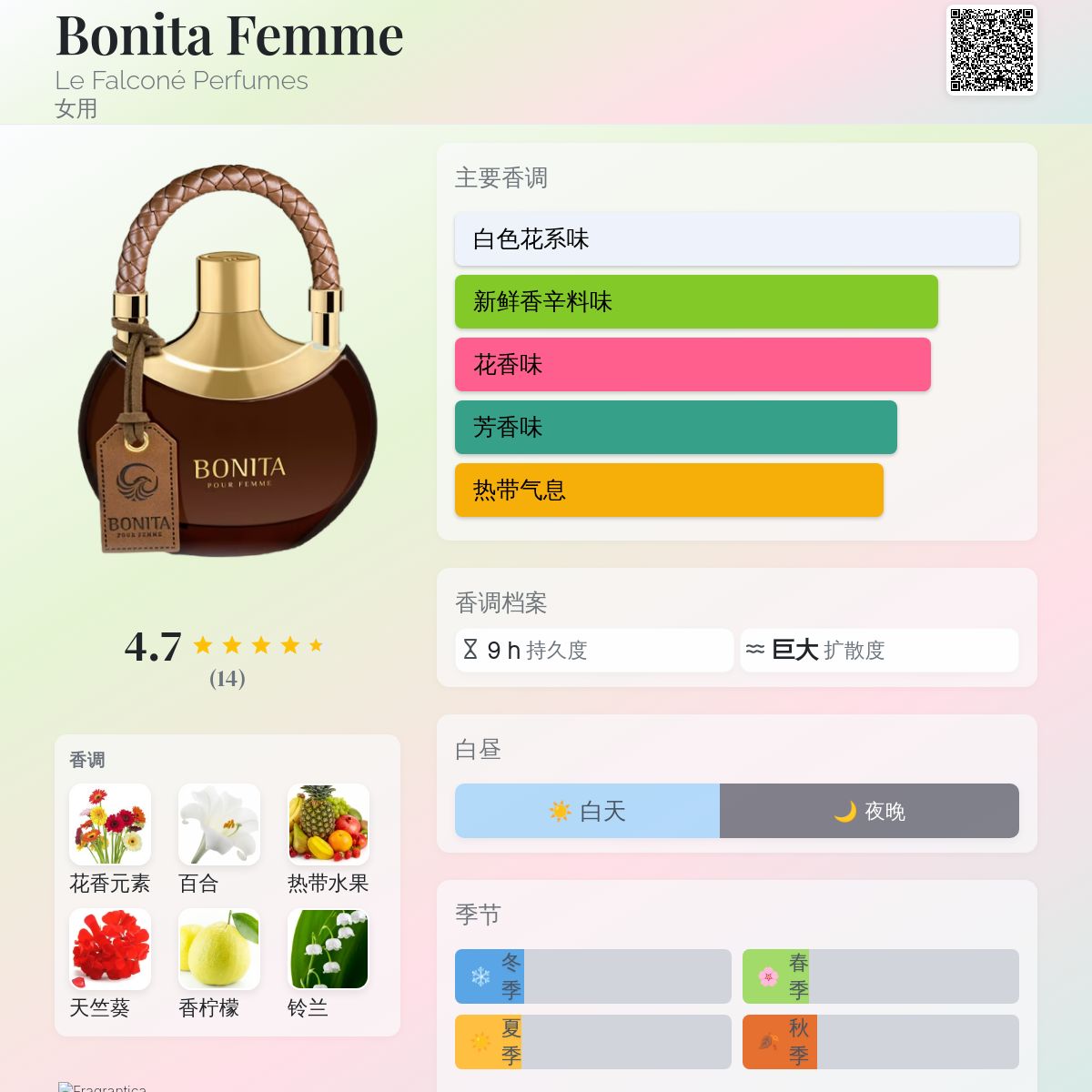 Bonita Femme Le Falconé Perfumes 香水- 一款2020年女用香水