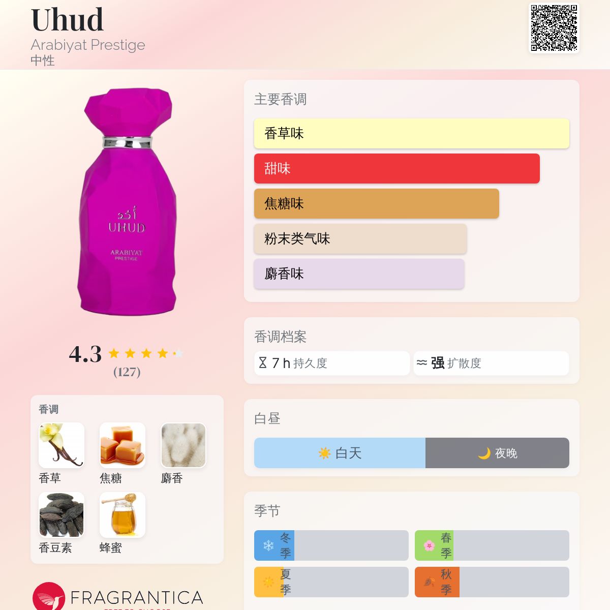Uhud Arabiyat Prestige 香水- 一款2025年新的中性香水