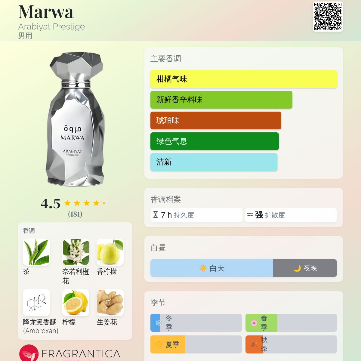 Marwa Arabiyat Prestige 古龙水- 一款2025年新的男用香水