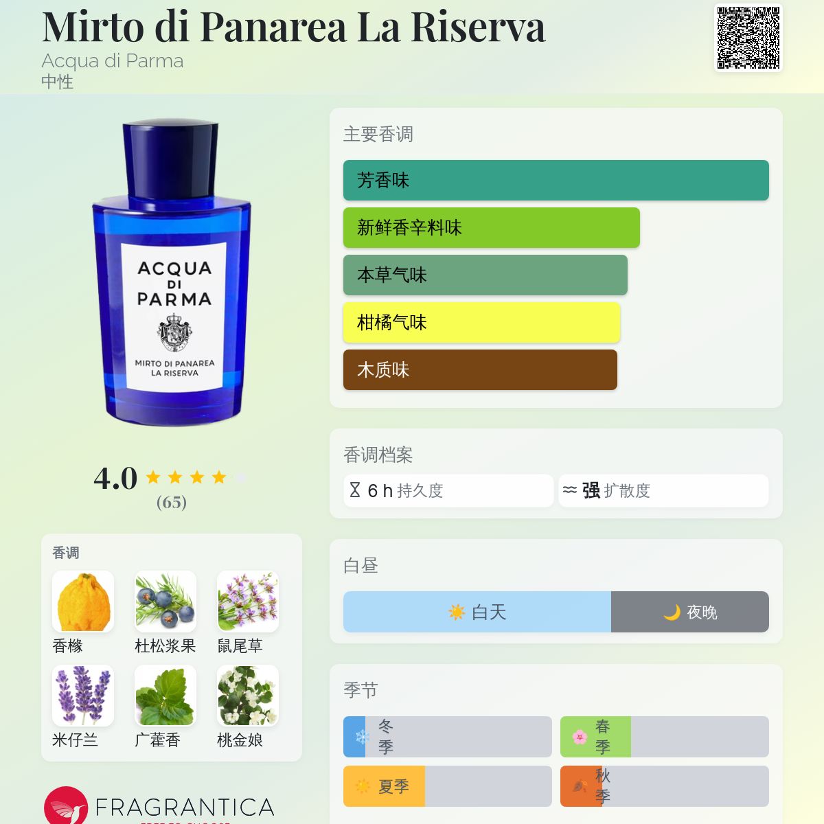 Mirto di Panarea La Riserva Acqua di Parma 香水- 一款2025年