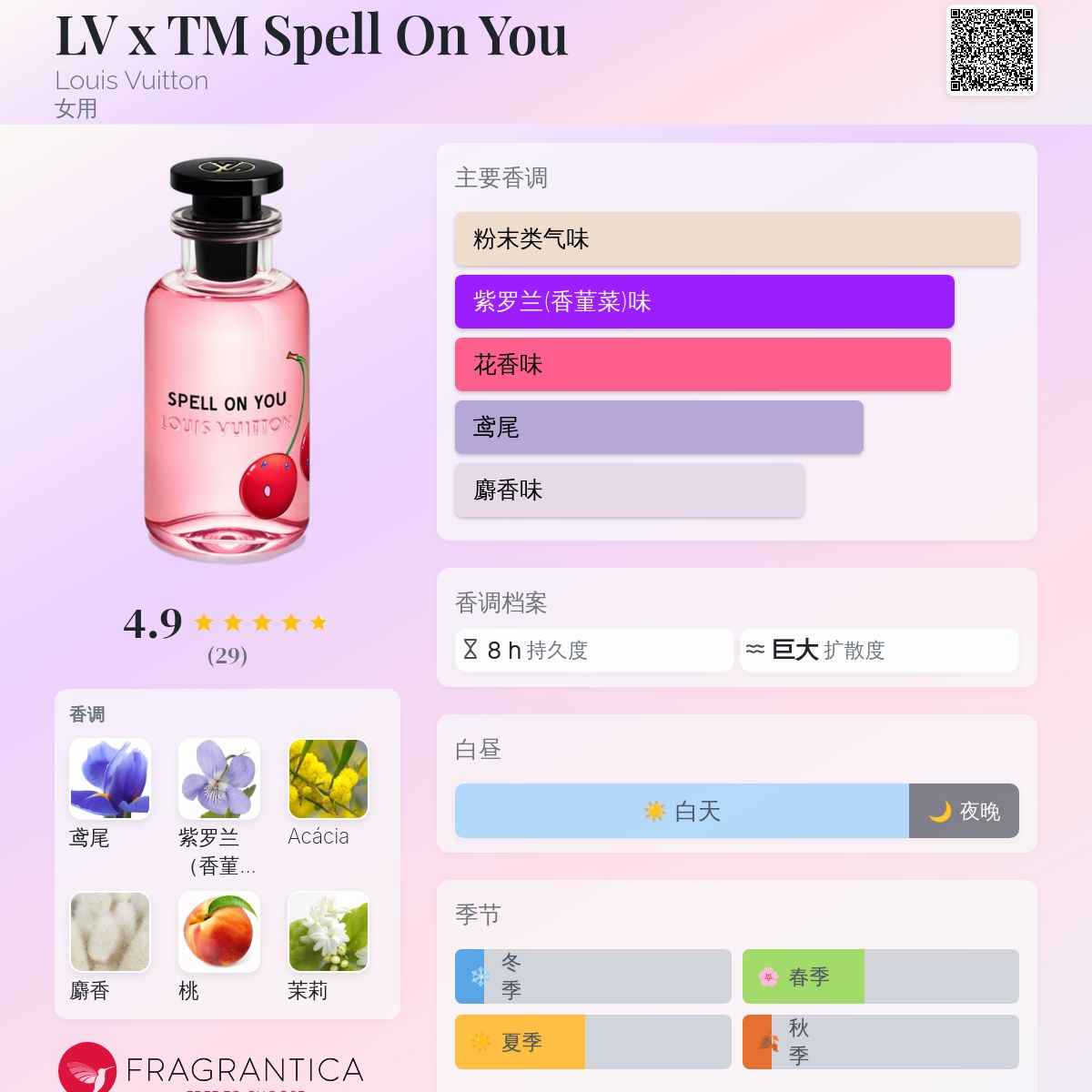 【新品】LOUIS VUITTON SPELL ON YOU 香水フルセット ルイ·ヴィトン】フレグランスのオンライン限定スペシャルギフト