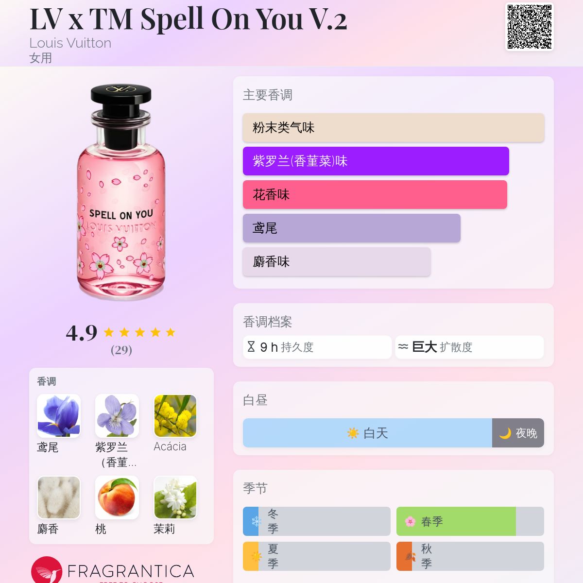 LV x TM Spell On You V.2 Louis Vuitton 香水- 一款2025年新的