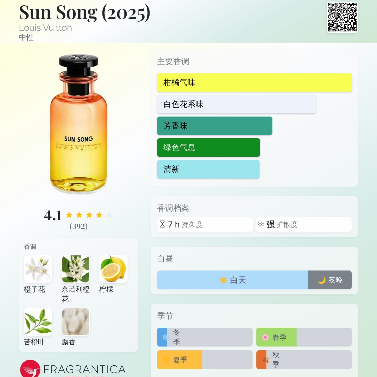 Sun Song (2025) Louis Vuitton 香水- 一款2025年新的中性香水