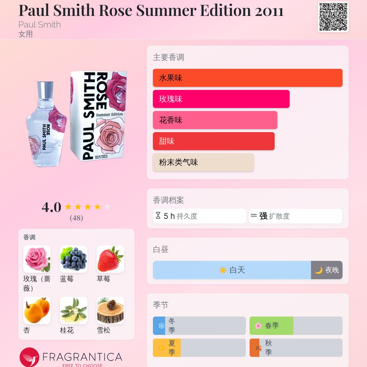 Paul Smith Rose Summer Edition 2011 Paul Smith 香水- 一款2011年女