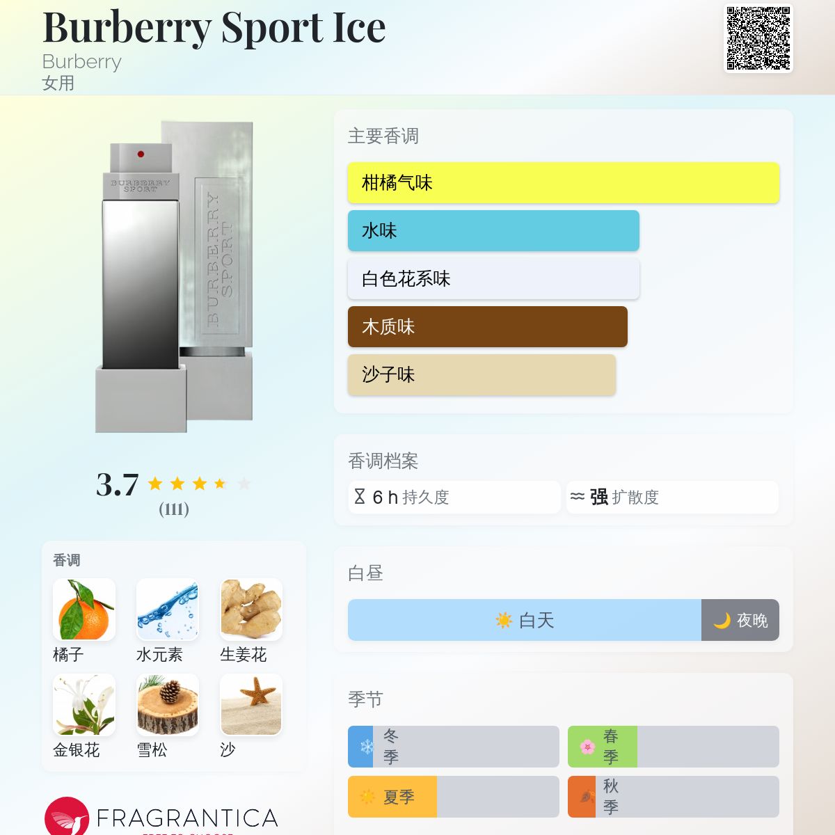 burberry sport ice fragrantica