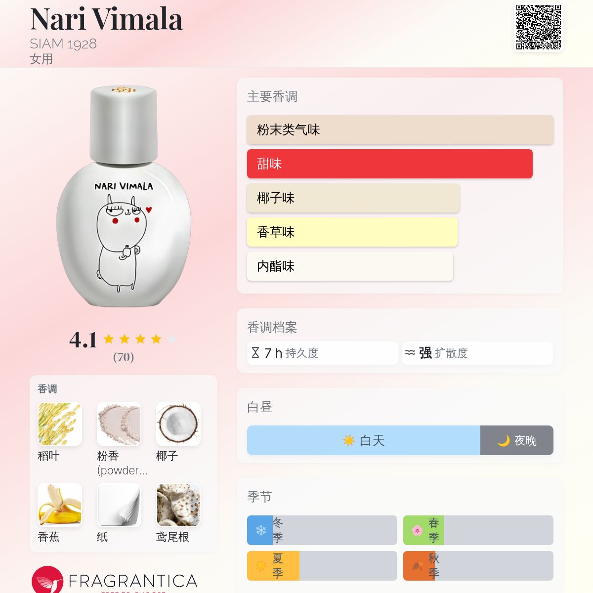 Nari Vimala SIAM 1928 香水- 一款2025年新的女用香水