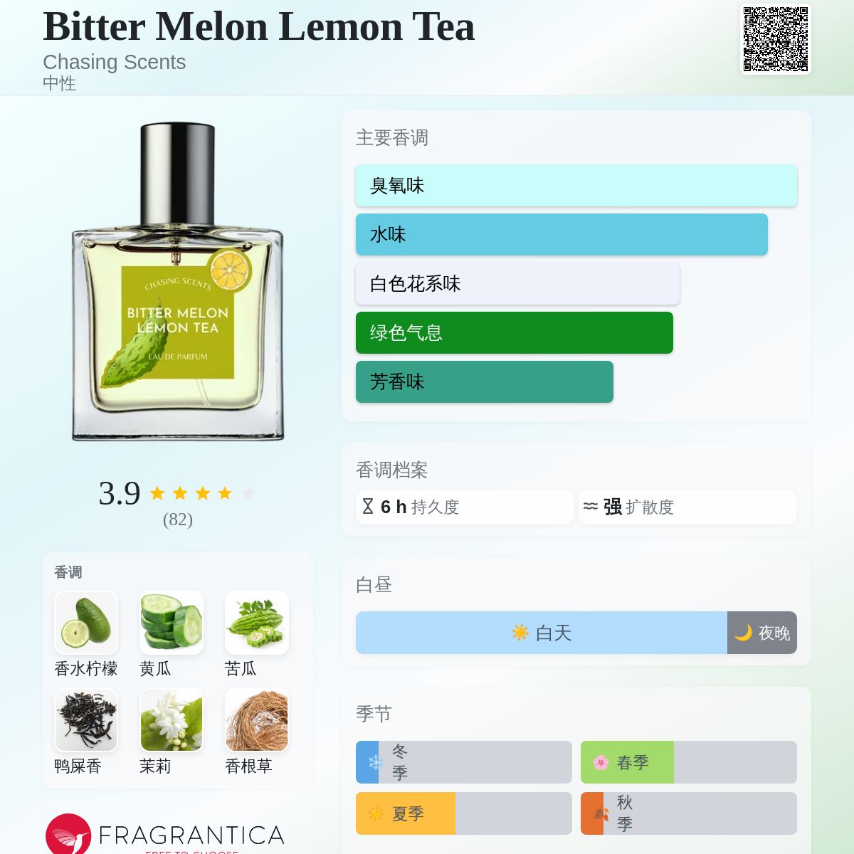 Bitter Melon Lemon Tea Chasing Scents 香水- 一款2025年新的中性香水