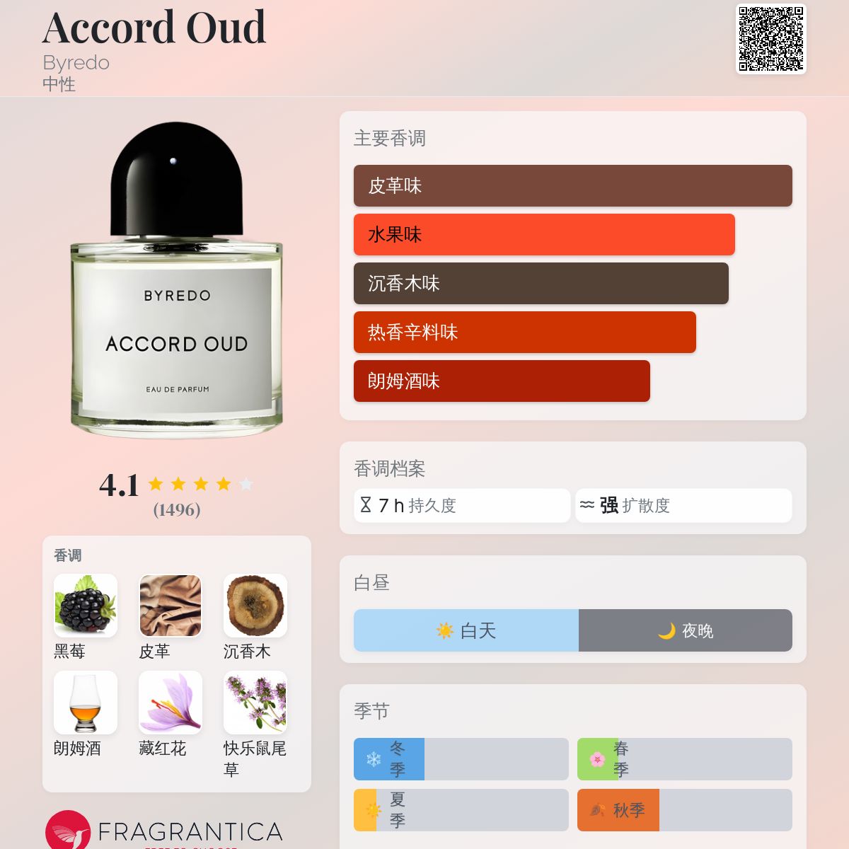 香水(ユニセックス) BYREDO ACCORD OUD 50ml Eau de Parfum Amazon.com : Byredo Accord Oud Edp Spray for Unisex, 1.6