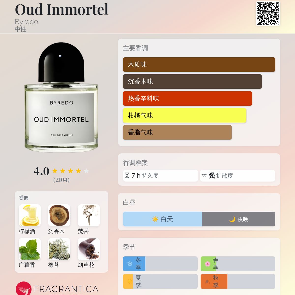 Oud Immortel Byredo 香水- 一款2010年中性香水