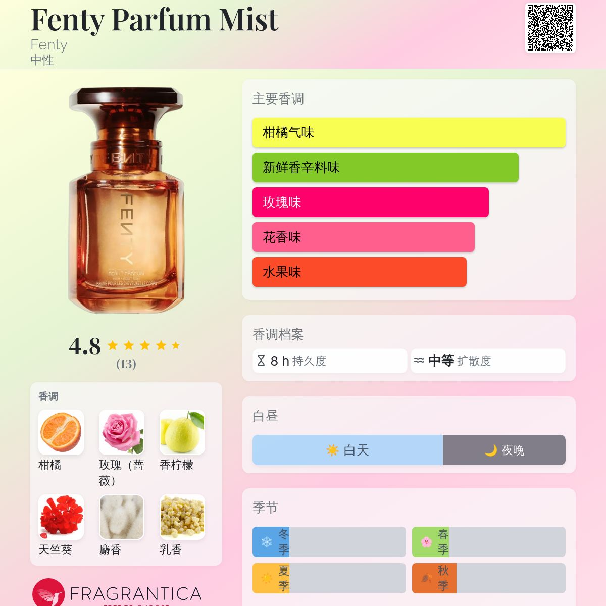 Fenty Parfum Mist Fenty 香水- 一款2025年新的中性香水