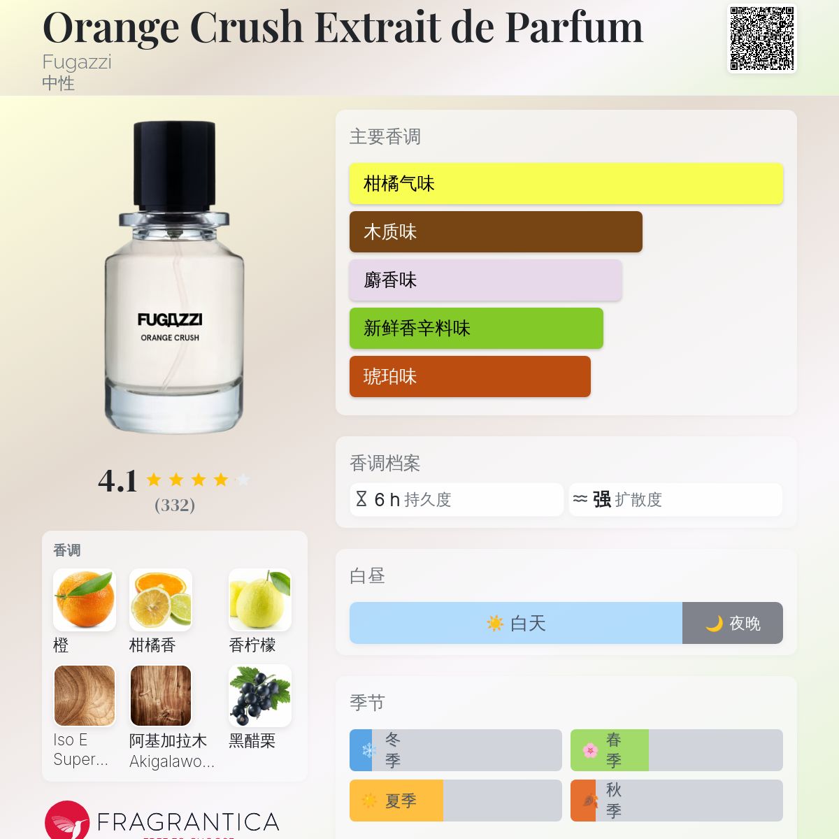 Orange Crush Extrait de Parfum Fugazzi 香水- 一款2025年新的中性香水
