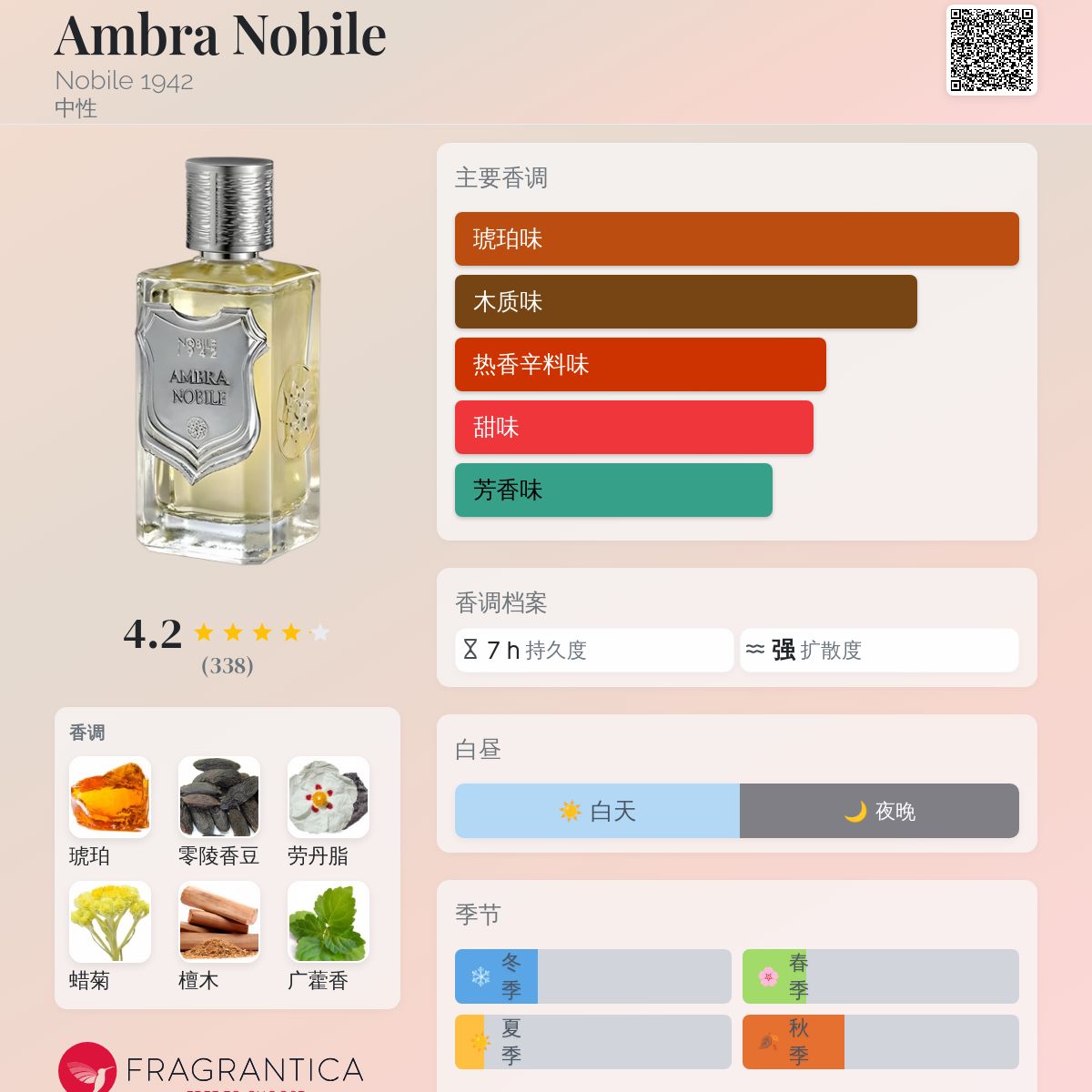 Ambra Nobile Nobile 1942 香水- 一款2000年中性香水
