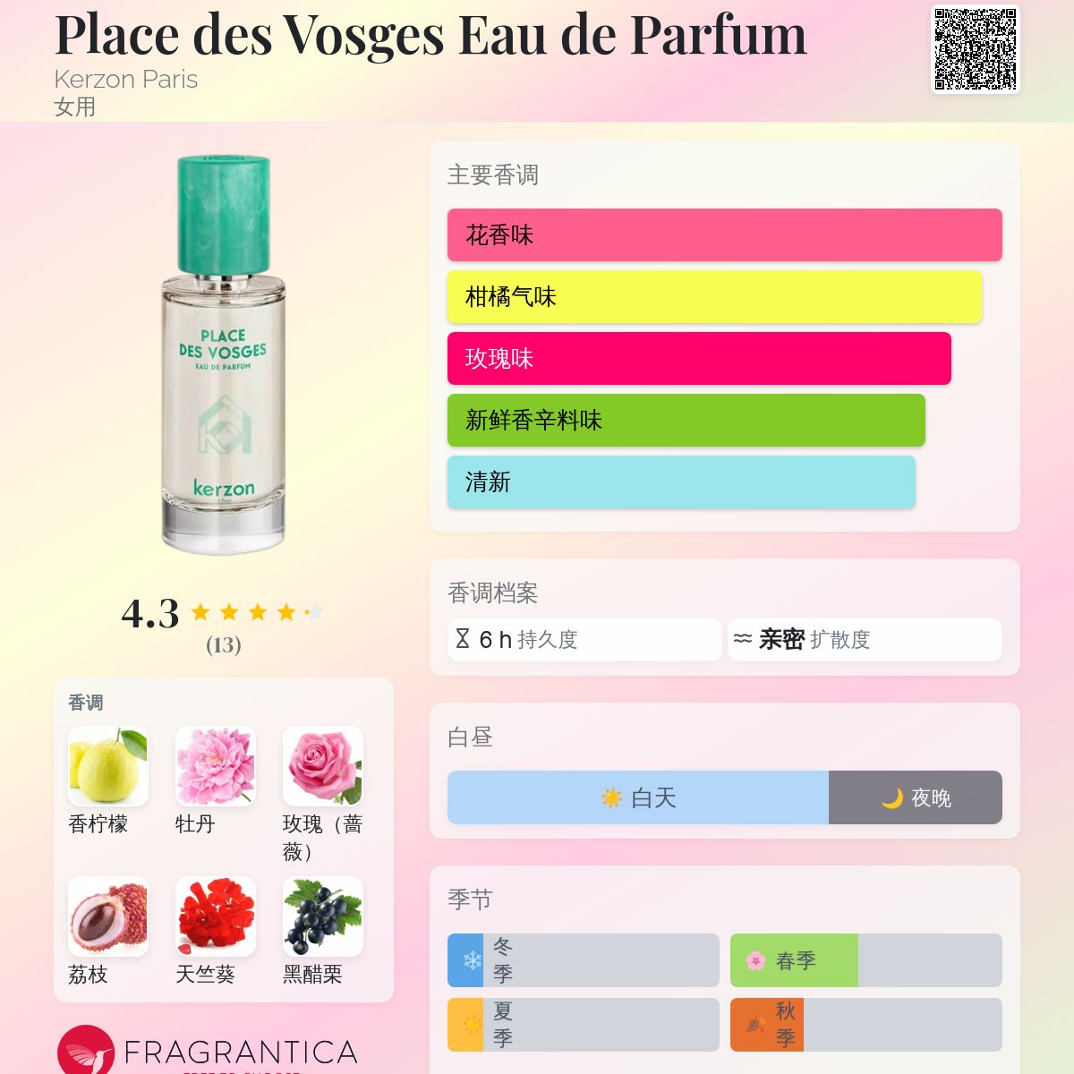 Place des Vosges Eau de Parfum Kerzon Paris 香水- 一款2025年新的女