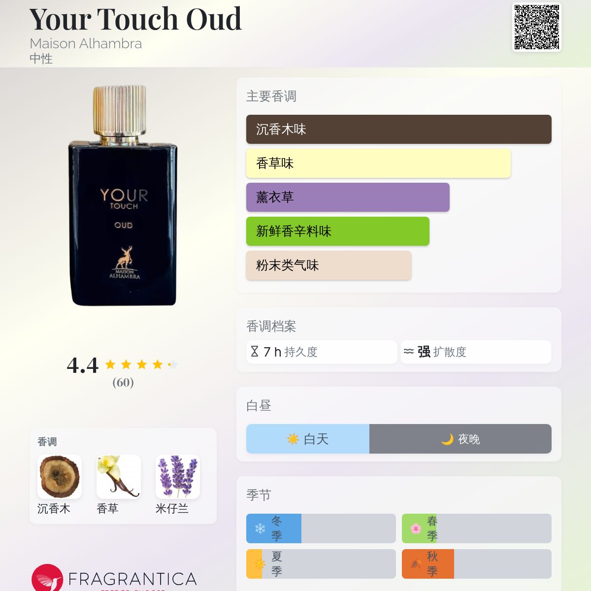 Your Touch Oud Maison Alhambra 香水- 一款2022年中性香水