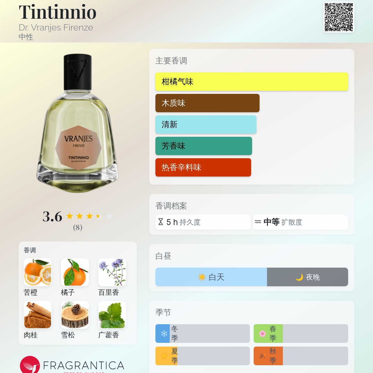 Tintinnio Dr. Vranjes Firenze 香水- 一款2025年新的中性香水