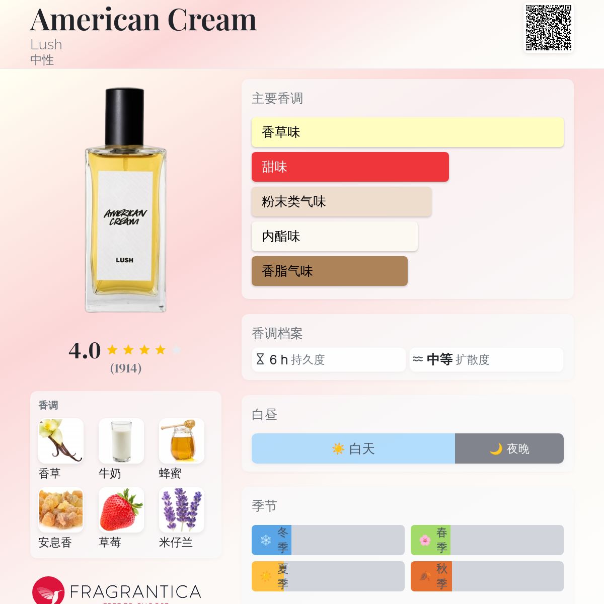 American Cream Lush 香水- 一款2010年中性香水