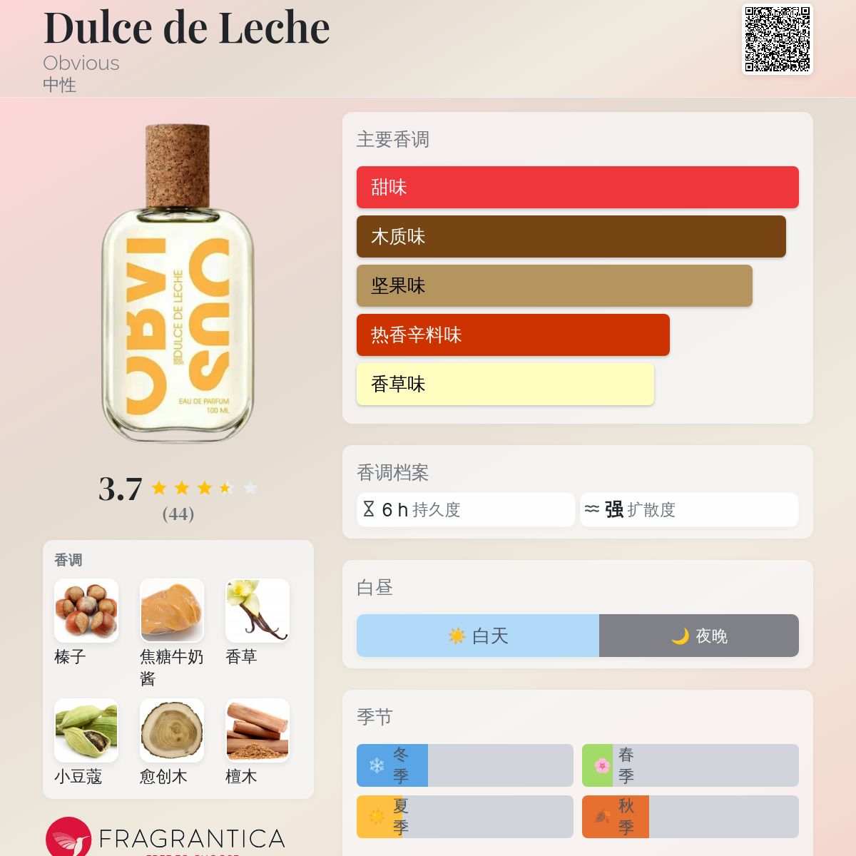 Dulce de Leche Obvious 香水- 一款2025年新的中性香水